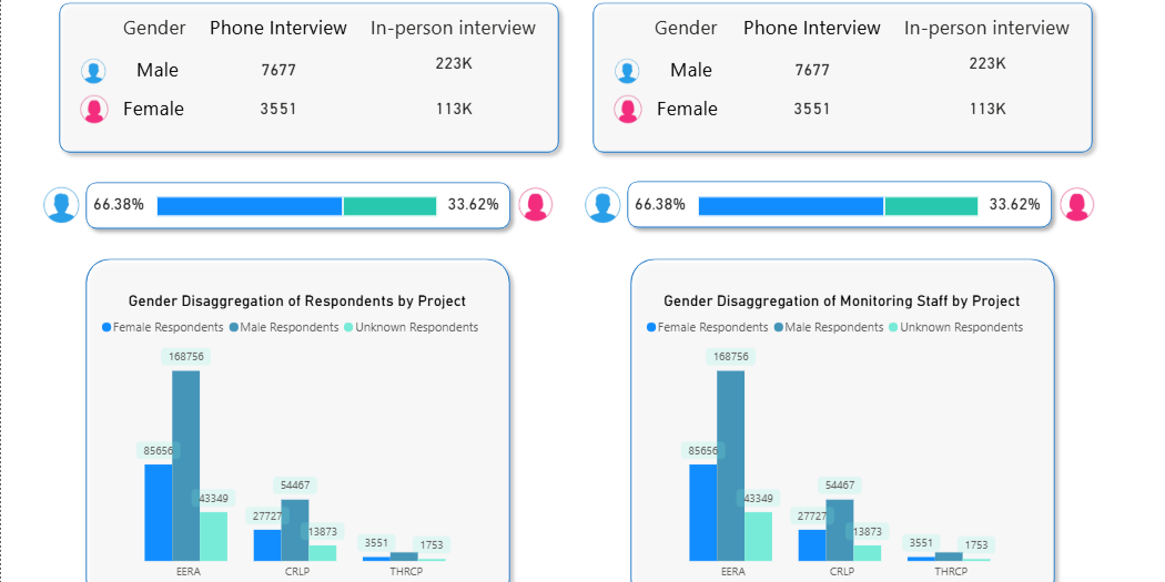 page2-gender-breakdown.png